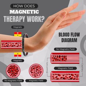 Magnetic Lymph Detox Bracelet