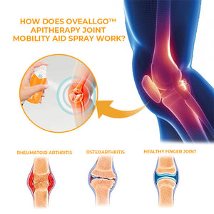 CC™ Apitherapy Joint Mobility Aid Spray (Full Body Recovery)